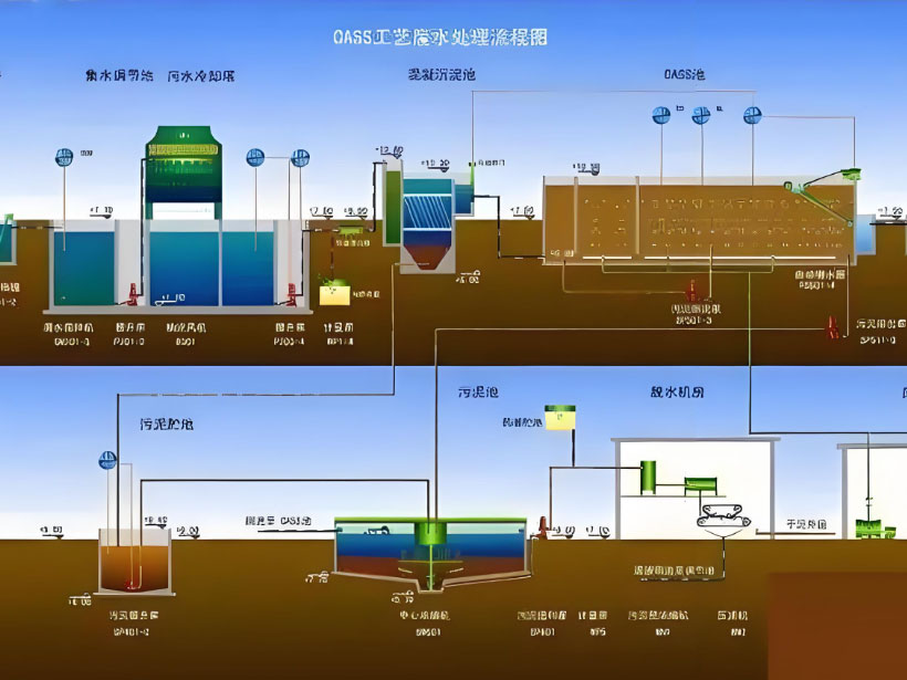恩施电镀行业用水要求及净水设备工艺流程解析